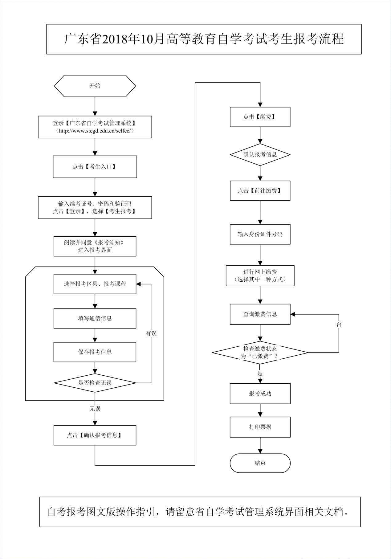 2018年10月山东省自考报名报考流程 2018年10月山东自考报考时间7月15日-25日(图2)