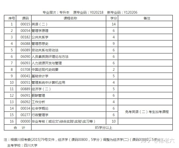 山东大学自考本科,人力资源自考简介(图1) 山东大学自考本科,人力资源自考简介(图1)