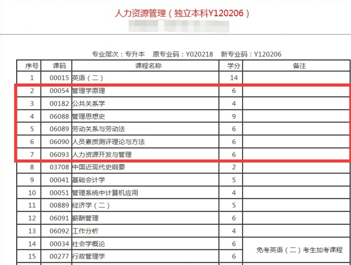 山东省自考本科什么专业更实用，就业面更广，该怎么选择专业和学校(图1)