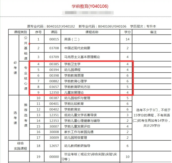 山东省自考本科什么专业更实用，就业面更广，该怎么选择专业和学校(图2)