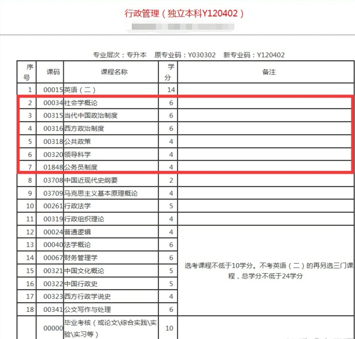 山东省自考本科什么专业更实用，就业面更广，该怎么选择专业和学校(图3)