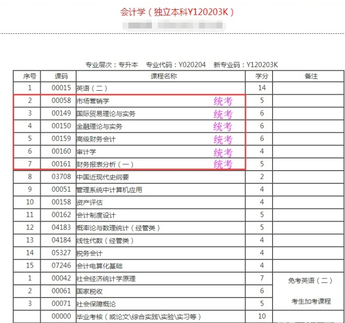山东省自考本科什么专业更实用，就业面更广，该怎么选择专业和学校(图4)