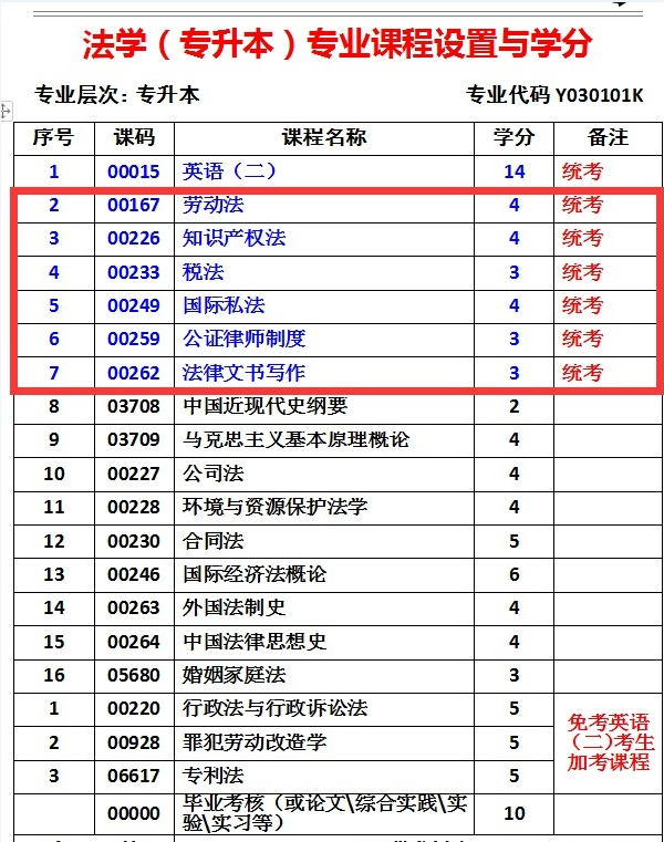 山东省自考法学专业本科，可报那个学校(图1)