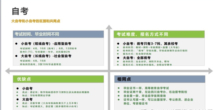 山东自考本科应该如何选学校?有哪些好考的专业?(图1) 山东自考本科应该如何选学校?有哪些好考的专业?(图1)