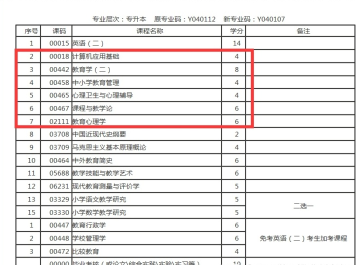 山东自考本科应该如何选学校?有哪些好考的专业?(图6) 山东自考本科应该如何选学校?有哪些好考的专业?(图6)