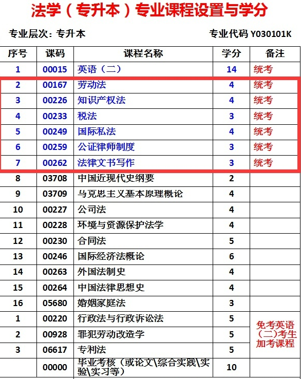 山东自考本科应该如何选学校?有哪些好考的专业?(图7) 山东自考本科应该如何选学校?有哪些好考的专业?(图7)