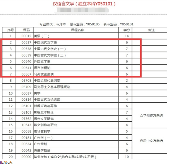 山东自考本科应该如何选学校?有哪些好考的专业?(图2) 山东自考本科应该如何选学校?有哪些好考的专业?(图2)