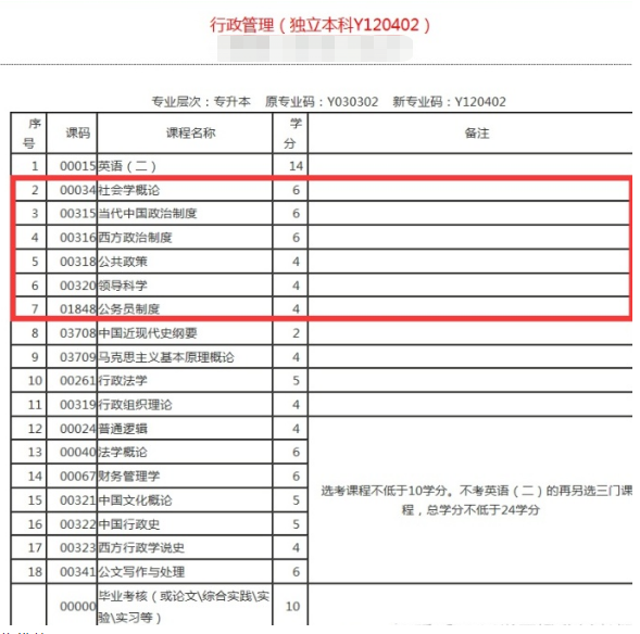 山东自考本科应该如何选学校?有哪些好考的专业?(图3) 山东自考本科应该如何选学校?有哪些好考的专业?(图3)