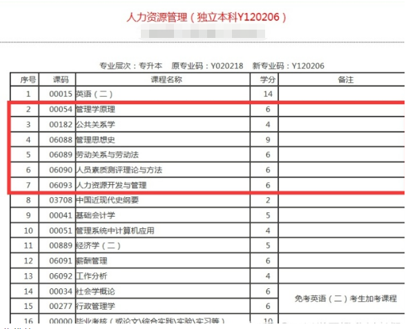 山东自考本科应该如何选学校?有哪些好考的专业?(图4) 山东自考本科应该如何选学校?有哪些好考的专业?(图4)