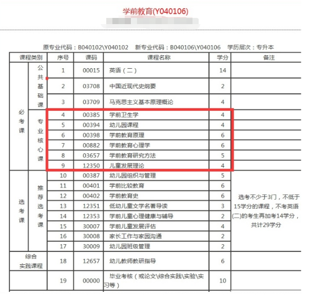山东自考本科应该如何选学校?有哪些好考的专业?(图5) 山东自考本科应该如何选学校?有哪些好考的专业?(图5)