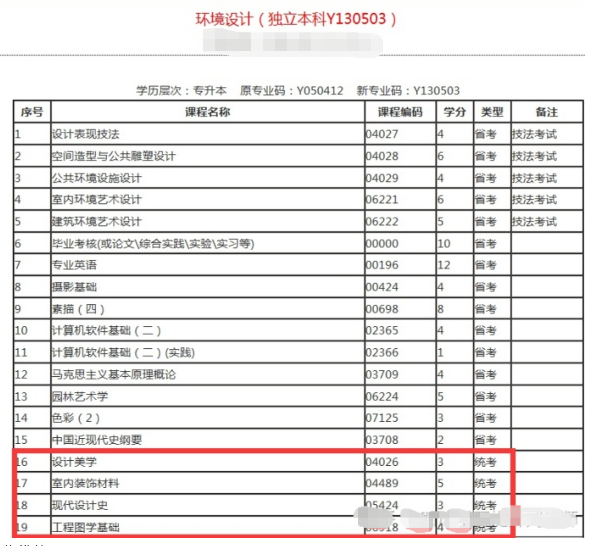 山东自考本科应该如何选学校?有哪些好考的专业?(图9) 山东自考本科应该如何选学校?有哪些好考的专业?(图9)