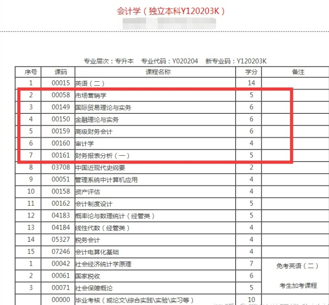 山东自考本科应该如何选学校?有哪些好考的专业?(图8) 山东自考本科应该如何选学校?有哪些好考的专业?(图8)