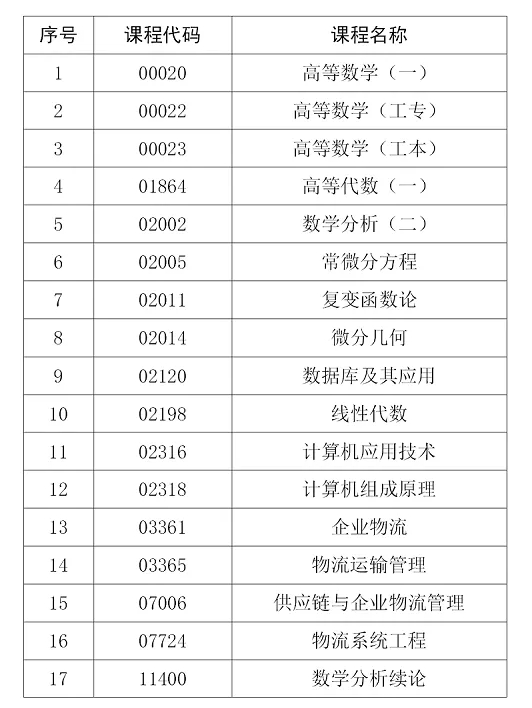 山东省自考哪些专业不能使用计算机?(图2) 山东省自考哪些专业不能使用计算机?(图2)