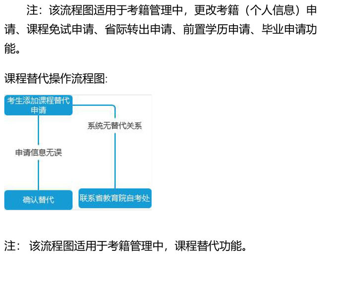 关于开展2020年下半年自考课程免试、更改考籍及省际转考工作的通告(图4) 关于开展2020年下半年自考课程免试、更改考籍及省际转考工作的通告(图4)