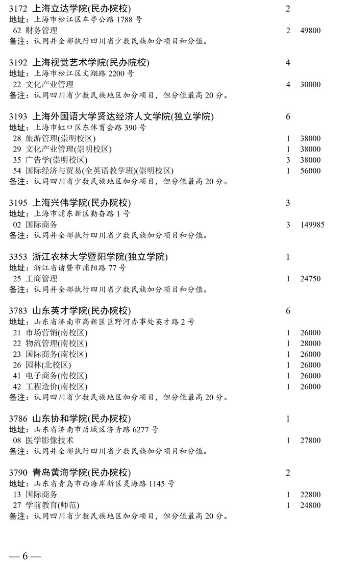 山东省本科第二批未完成计划院校第二次征集志愿者通知(图6)