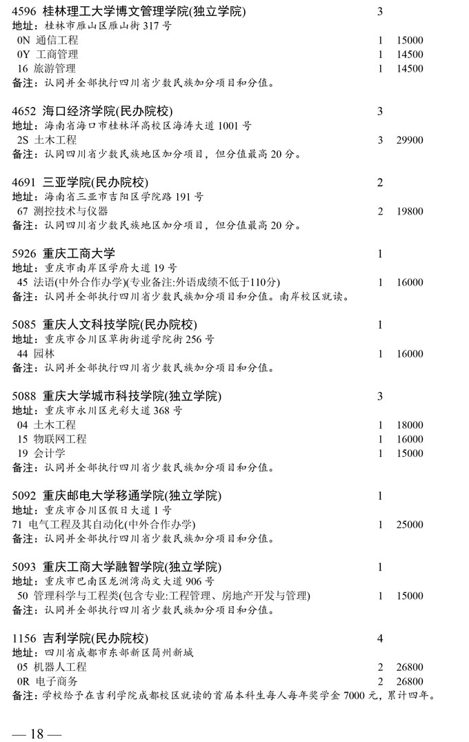 山东省本科第二批未完成计划院校第二次征集志愿者通知(图18)