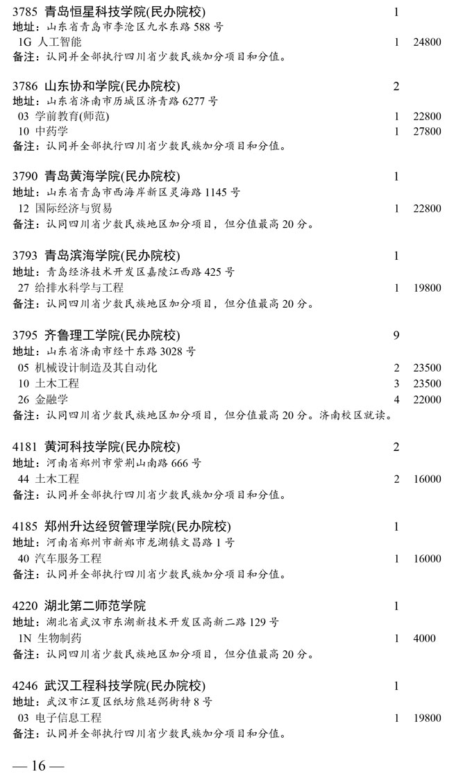 山东省本科第二批未完成计划院校第二次征集志愿者通知(图16)