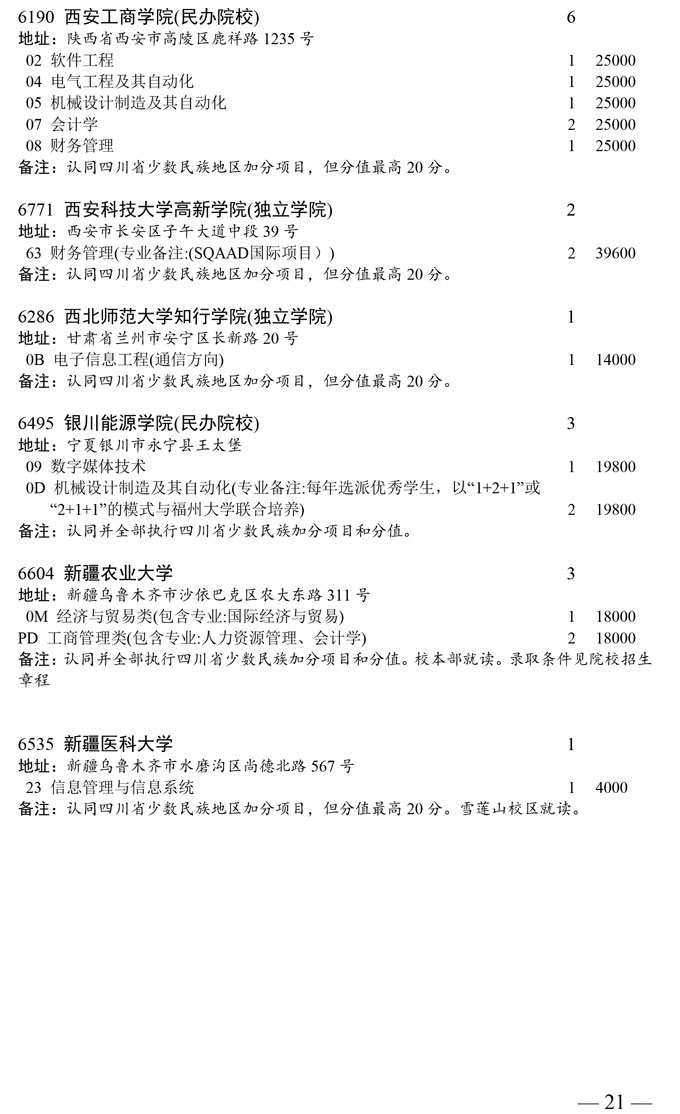 山东省本科第二批未完成计划院校第二次征集志愿者通知(图21)
