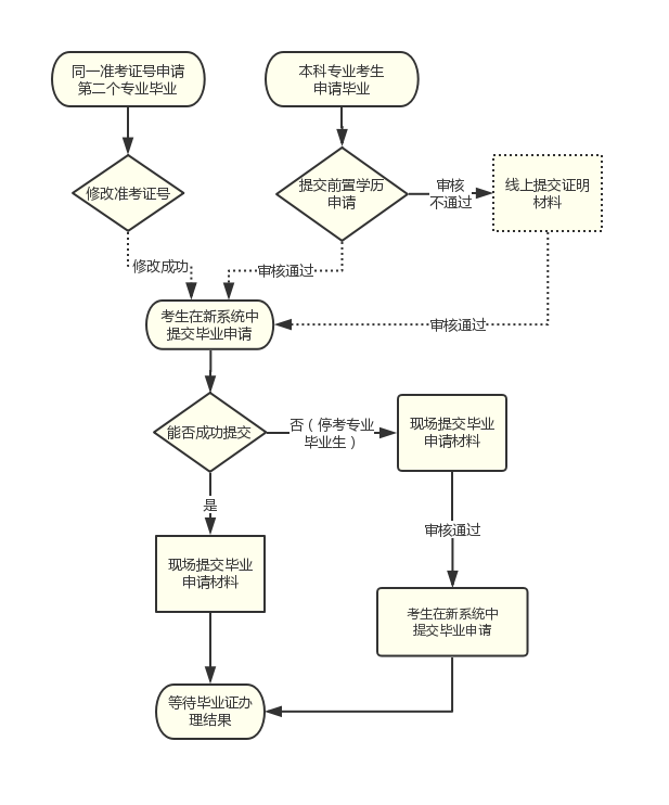 山东自考山东师范大学本科学前教育专业介绍(图3)