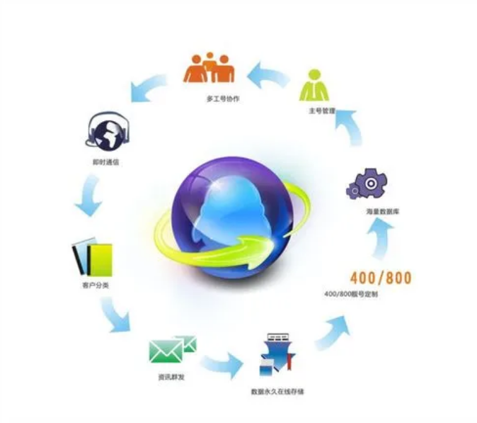 山东自考网络营销与管理420201（专升本）（停考过渡期）专业开考计划