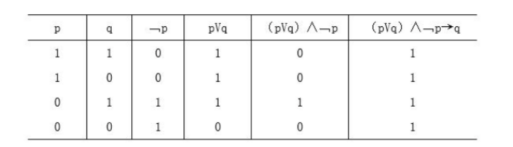 2021年10月山东自考(00024)高等教育自学考试普通逻辑试题(图4) image.png