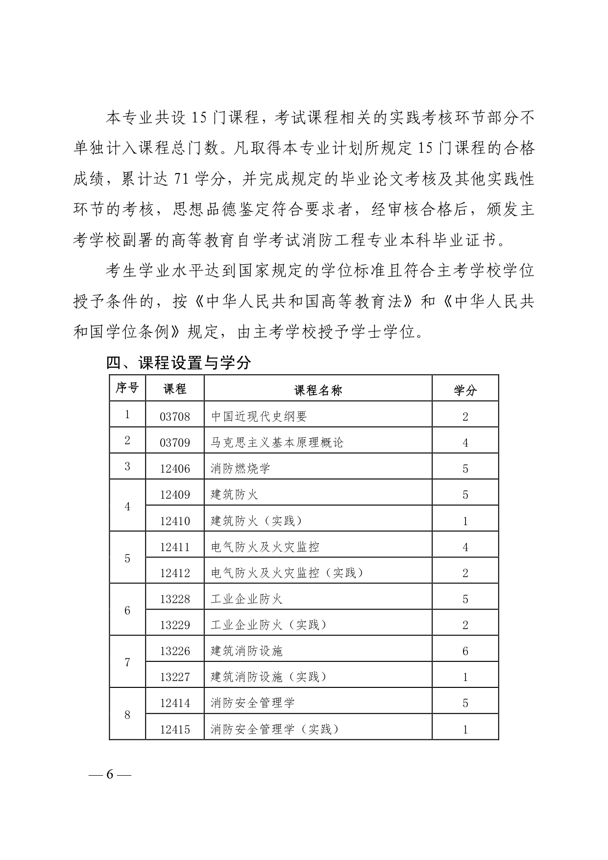 关于山东开考高等教育自学考试消防工程(专升本)专业的通知(图6) 6379997552360421216931526_page-0006.jpg