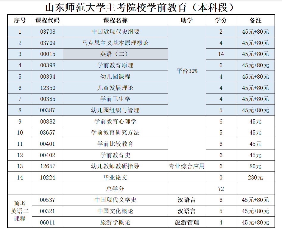 2023年学前教育山东自考本科报考介绍(图1) 图片2.png