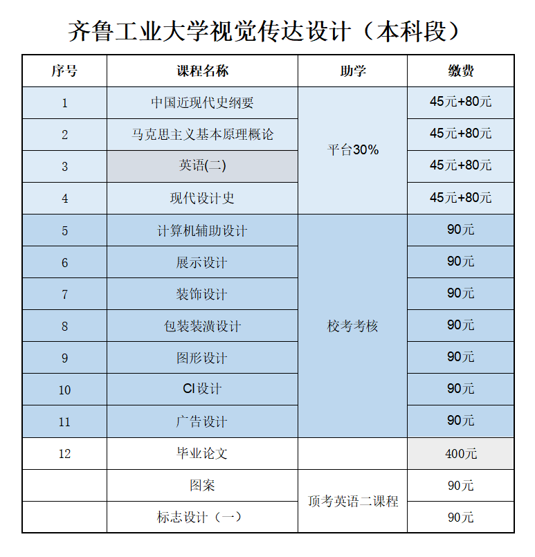 自学考试.png 自学考试.png