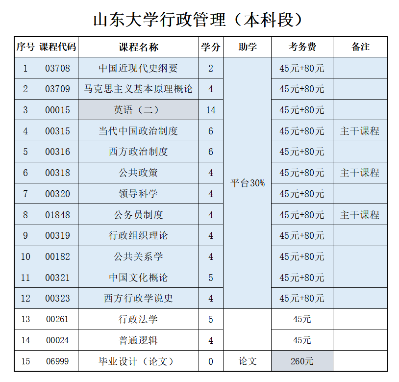自学考试.png 自学考试.png