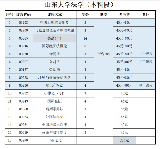 自考本科.jpg 自考本科.jpg