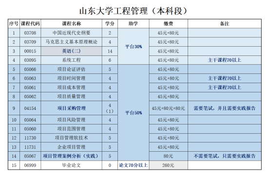 自学考试.jpg 自学考试.jpg