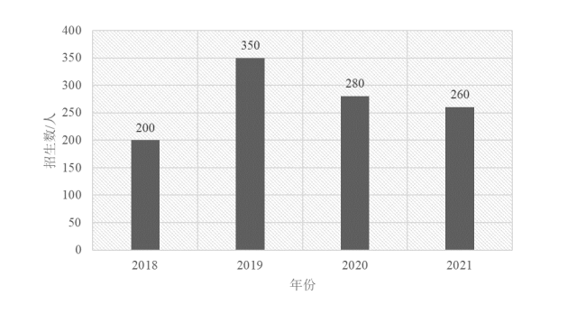 山东大学管理学院管理类自考本科毕业论文撰写规范及写作模板(图2) image.png