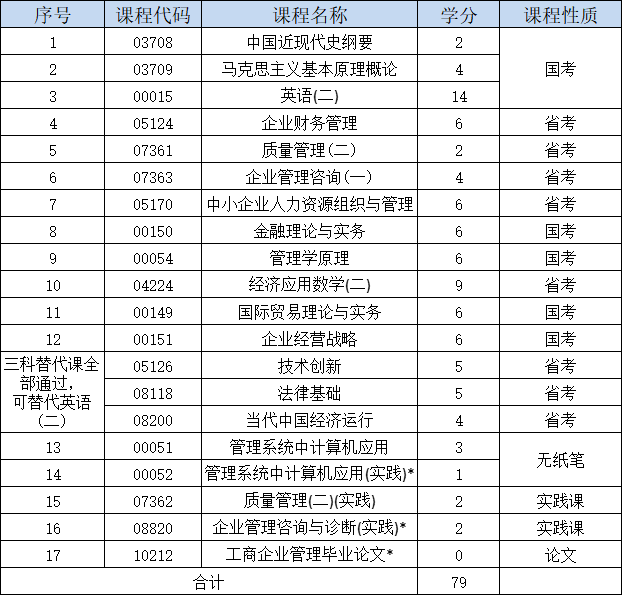 哈尔滨工程大学自考工商管理专业介绍 哈尔滨工程大学自考工商管理专业介绍