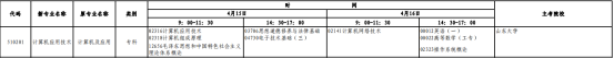 2023年4月山东自考专科计算机应用技术考试科目 2023年4月山东自考专科计算机应用技术考试科目