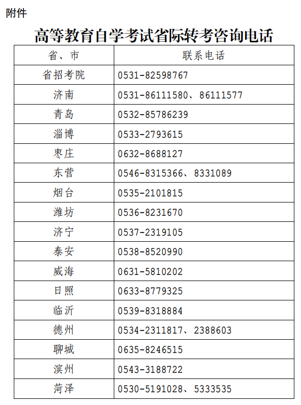山东省2023 年上半年高等教育自学考试省际转考须知(图7) image.png