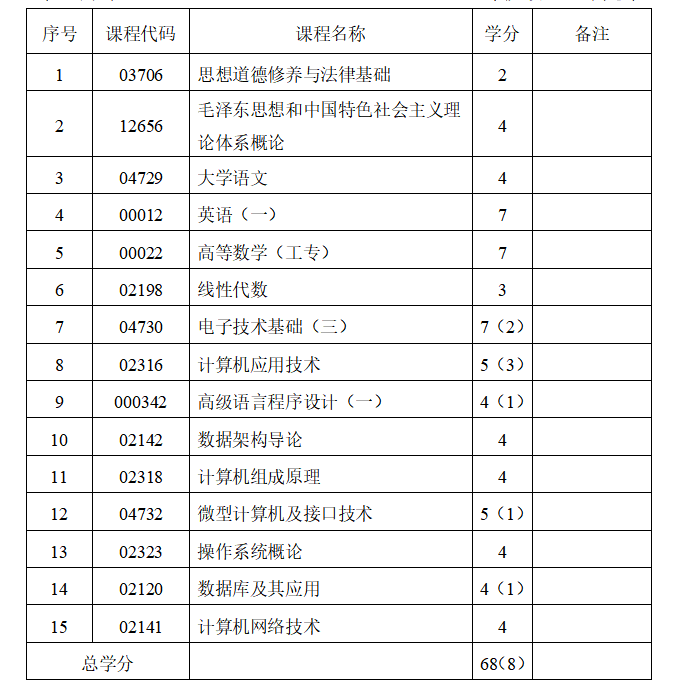 2023年山东自考专科专业推荐-计算机应用技术