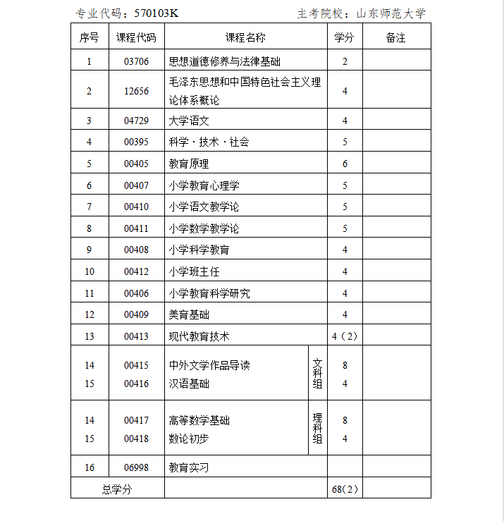 2023年山东自考专科专业推荐-小学教育   