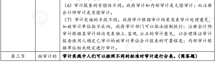 山东省自考会计学专业审计学考试简答题汇总(图2) image.png