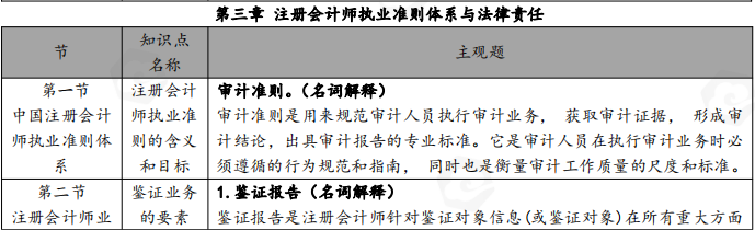 山东省自考会计学专业审计学考试简答题汇总(图4) image.png