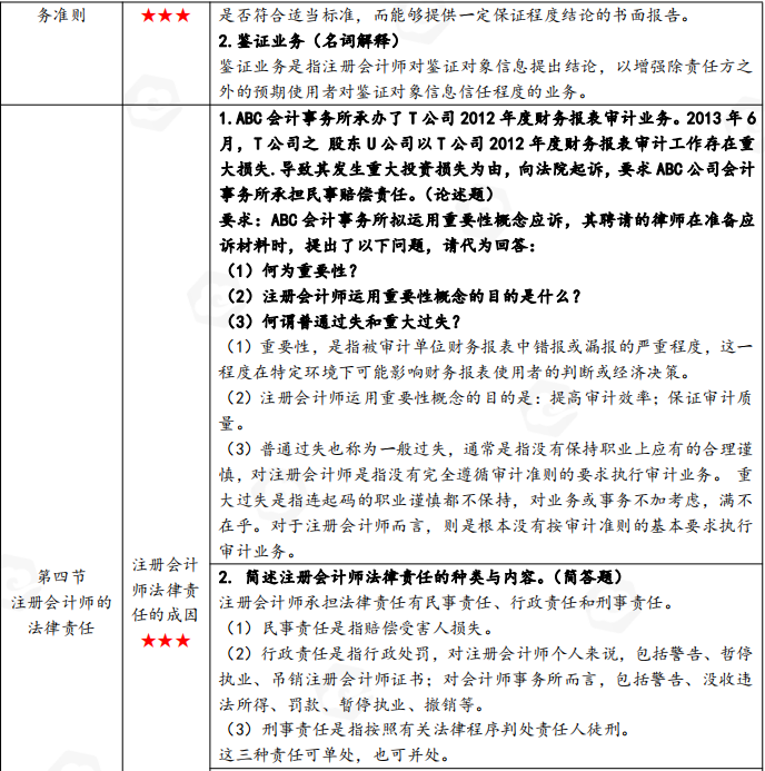 山东省自考会计学专业审计学考试简答题汇总(图5) image.png