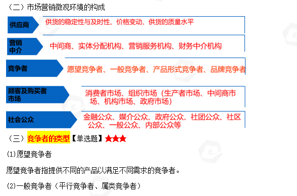 山东省自考会计学专业市场营销考试知识点解析(图8) image.png