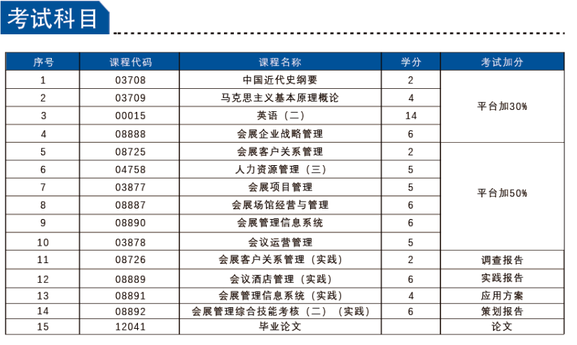 为什么考会展经济与管理专业 为什么考会展经济与管理专业