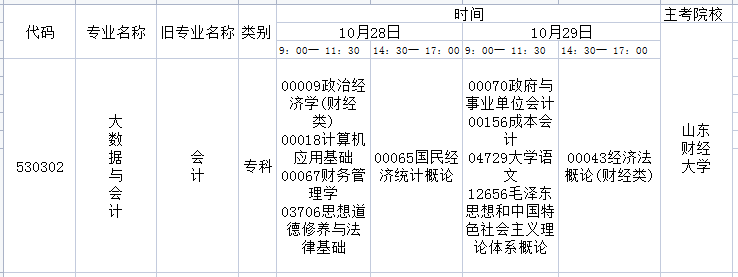 2023年10月山东自考大数据与会计专业开考科目及考试时间(图1) 1683709731159.jpg