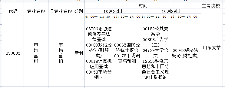 2023年10月山东自考市场营销（专科）专业开考科目安排