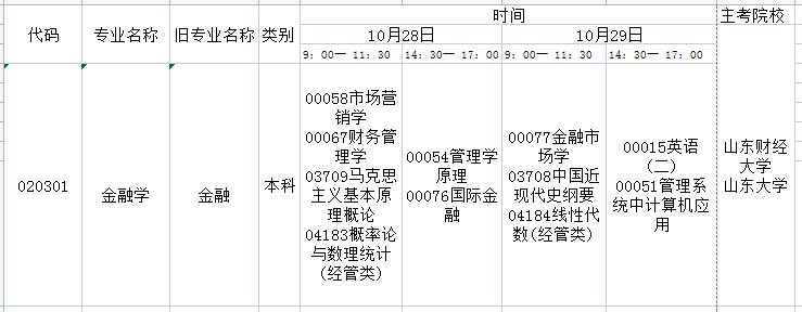 2023年10月山东自考金融学专业开考科目及考试时间(图1) 金融.jpg