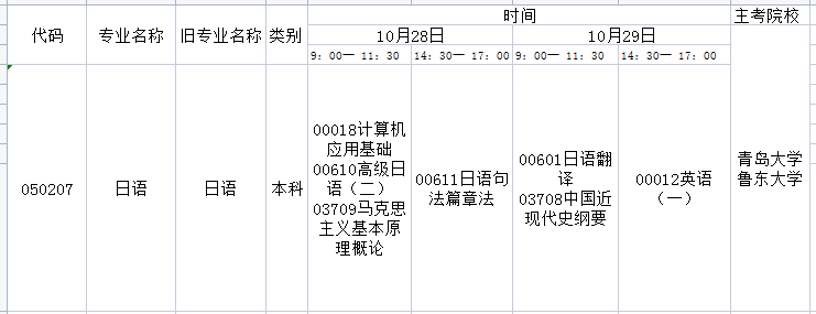 2023年10月山东自考日语本科开考科目及考试时间(图1) 日语.png