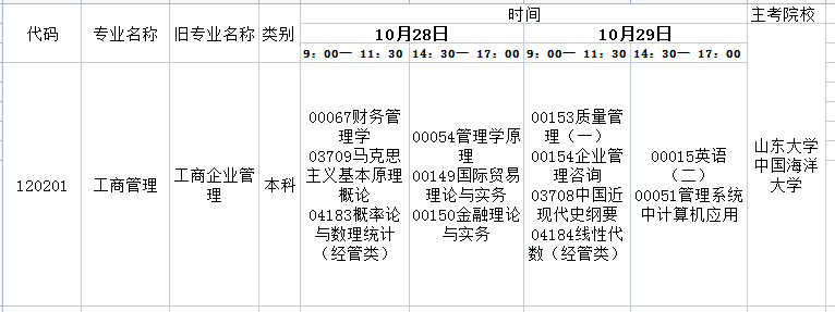 2023年10月山东自考工商管理本科开考科目及考试时间(图1) 工商.png