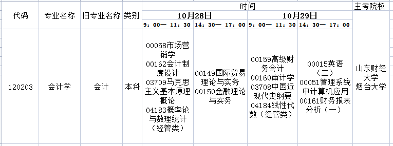 2023年10月山东自考会计学本科开考科目及考试时间(图1) 会计.png