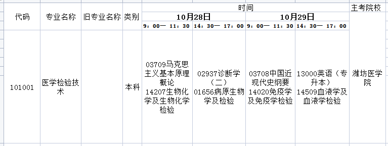 2023年10月山东自考医学检验技术本科开考科目及考试时间(图1) 检验.png