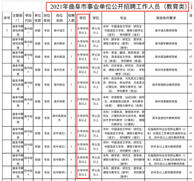 自考学历可以考教师资格证吗？考山东教师编制会有影响吗？